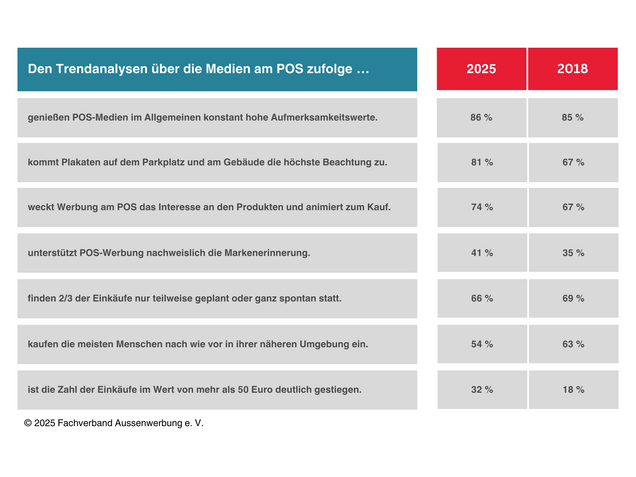 Trendanlyse-faw-2025-plakatunion